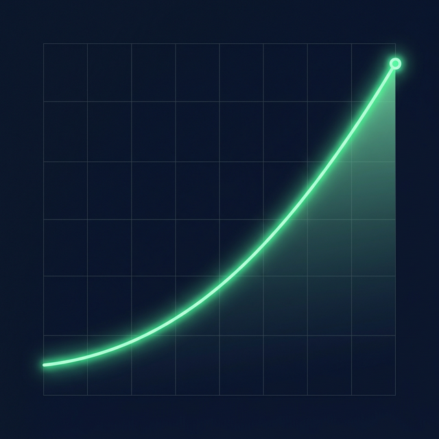 Remote Salary Growth Graph